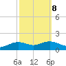 Cypremort Point tide chart for Saturday, October 8, 2022