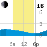 Cypremort Point tide chart for Wednesday, November 16, 2022