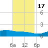 Cypremort Point tide chart for Thursday, November 17, 2022