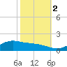 Cypremort Point tide chart for Wednesday, November 2, 2022