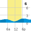 Cypremort Point tide chart for Sunday, November 6, 2022