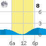 Cypremort Point tide chart for Tuesday, November 8, 2022