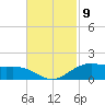 Cypremort Point tide chart for Wednesday, November 9, 2022