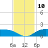 Cypremort Point tide chart for Saturday, December 10, 2022
