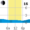 Cypremort Point tide chart for Friday, December 16, 2022