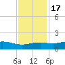Cypremort Point tide chart for Saturday, December 17, 2022