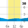 Cypremort Point tide chart for Friday, December 30, 2022