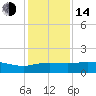 Cypremort Point tide chart for Saturday, January 14, 2023