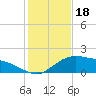 Cypremort Point tide chart for Wednesday, January 18, 2023