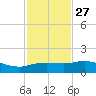 Cypremort Point tide chart for Friday, January 27, 2023