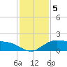 Cypremort Point tide chart for Thursday, January 5, 2023