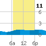 Cypremort Point tide chart for Saturday, February 11, 2023