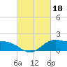 Cypremort Point tide chart for Saturday, February 18, 2023
