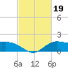 Cypremort Point tide chart for Sunday, February 19, 2023