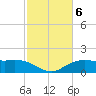 Cypremort Point tide chart for Monday, February 6, 2023