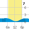 Cypremort Point tide chart for Tuesday, February 7, 2023