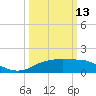Cypremort Point tide chart for Monday, March 13, 2023