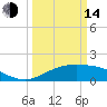 Cypremort Point tide chart for Tuesday, March 14, 2023
