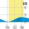 Cypremort Point tide chart for Wednesday, March 15, 2023