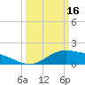 Cypremort Point tide chart for Thursday, March 16, 2023
