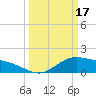 Cypremort Point tide chart for Friday, March 17, 2023