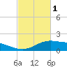 Cypremort Point tide chart for Wednesday, March 1, 2023