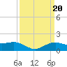 Cypremort Point tide chart for Monday, March 20, 2023