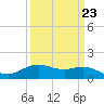 Cypremort Point tide chart for Thursday, March 23, 2023