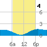 Cypremort Point tide chart for Saturday, March 4, 2023