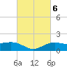 Cypremort Point tide chart for Monday, March 6, 2023