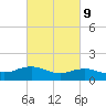 Cypremort Point tide chart for Thursday, March 9, 2023