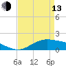 Cypremort Point tide chart for Thursday, April 13, 2023