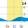 Cypremort Point tide chart for Friday, April 14, 2023