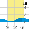 Cypremort Point tide chart for Saturday, April 15, 2023