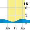 Cypremort Point tide chart for Sunday, April 16, 2023