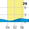 Cypremort Point tide chart for Saturday, April 29, 2023