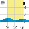 Cypremort Point tide chart for Wednesday, April 5, 2023