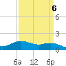 Cypremort Point tide chart for Thursday, April 6, 2023