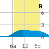 Cypremort Point tide chart for Sunday, April 9, 2023