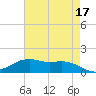 Cypremort Point tide chart for Wednesday, May 17, 2023