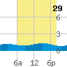 Cypremort Point tide chart for Monday, May 29, 2023