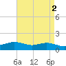 Cypremort Point tide chart for Tuesday, May 2, 2023