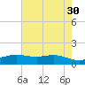 Cypremort Point tide chart for Tuesday, May 30, 2023