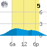 Cypremort Point tide chart for Friday, May 5, 2023