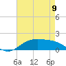 Cypremort Point tide chart for Tuesday, May 9, 2023