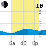 Cypremort Point tide chart for Saturday, June 10, 2023