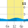 Cypremort Point tide chart for Sunday, June 11, 2023