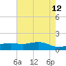 Cypremort Point tide chart for Monday, June 12, 2023