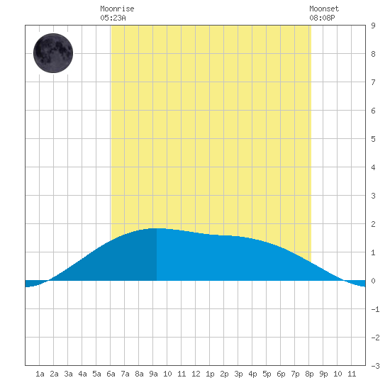 Cypremort Point tide chart for Saturday, June 17, 2023
