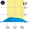 Cypremort Point tide chart for Saturday, June 17, 2023
